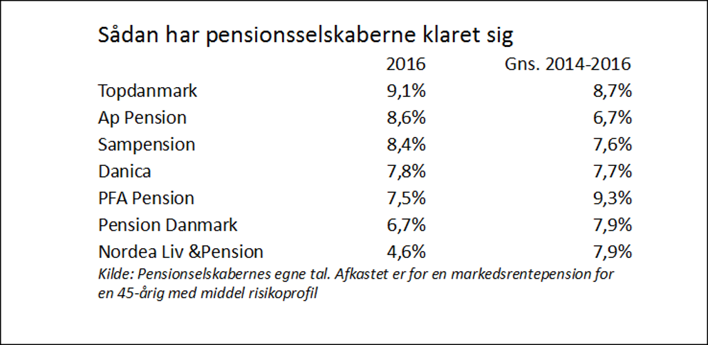 pension-2016-data